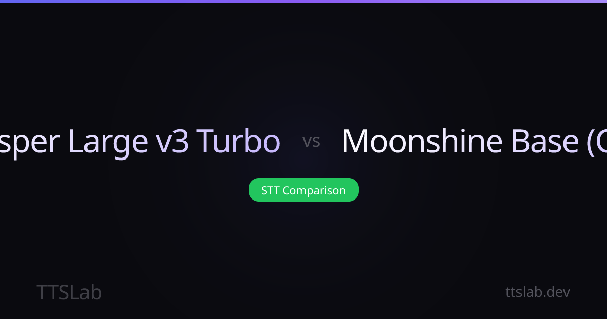 LiteWhisper Large v3 Turbo vs Moonshine Base (Chinese) — In-Browser STT ...