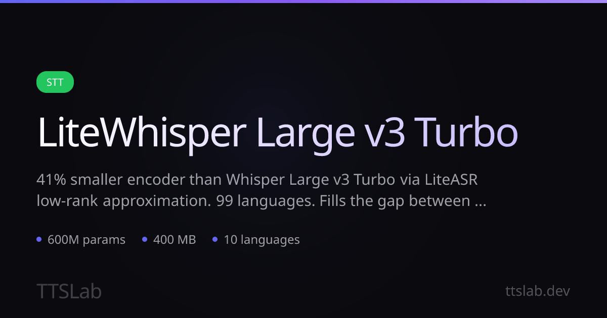 LiteWhisper Large v3 Turbo — Browser STT Demo & Specs | TTSLab